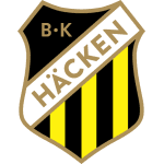 logo team BK Hacken