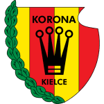 pronostic Korona Kielce