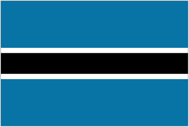 prediction Botswana