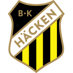 pronostici BK Hacken